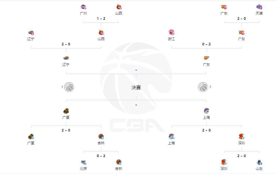 【比赛焦点瞬间】第7分钟，斯图加特任意球制造杀机，随后约沙险些敲开勒沃库森的大门。